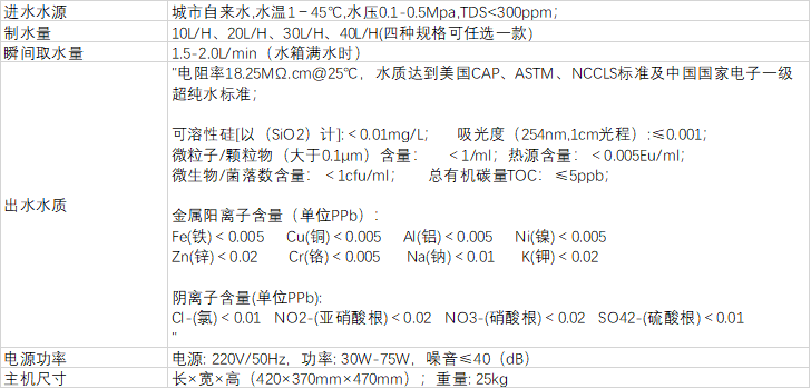 普通型實(shí)驗(yàn)室超純水機(jī)技術(shù)參數(shù)